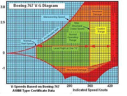 V-n_diagram_767.jpg